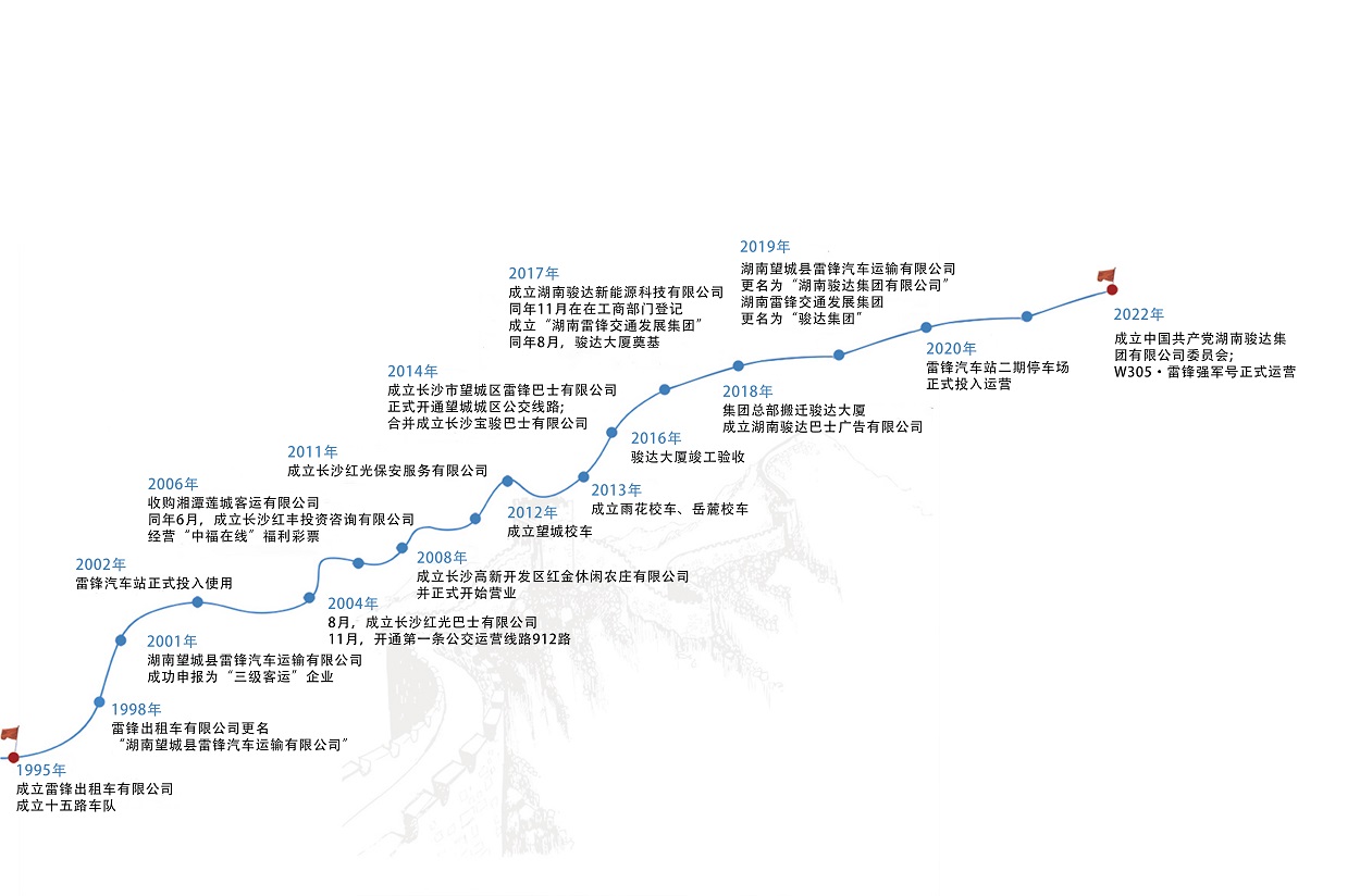 湖南骏达集团有限公司,长沙城市交通,校车运营,安保服务,新能源科技